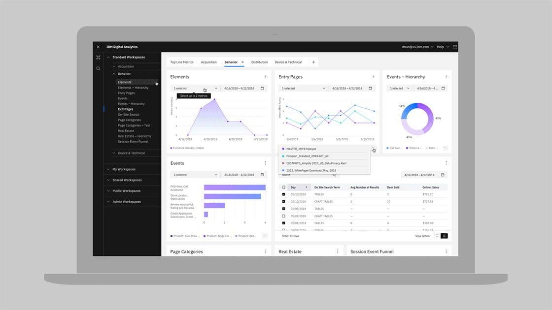 IBM Cloud Platform Prototype